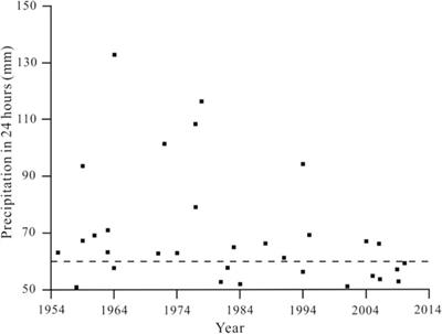 Research on flood sediments and rainstorm events in Huangtuwa, Northern Shaanxi